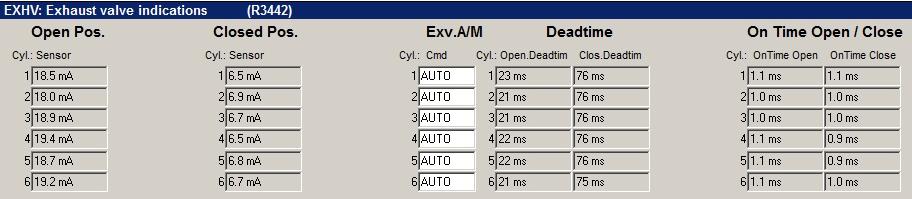 5 EXHV card on flexview DUQ1-196J (7 / 10) この EXHV カードには レールバルブの切り替え時間や ストロークセンサーによって計測された値が表示されます これらの値を点検 比較することで 排気弁やレールバルブの作動状態やおかしな挙動をチェックすることができます EXHV カードのスクリーンショット採取 EXHV