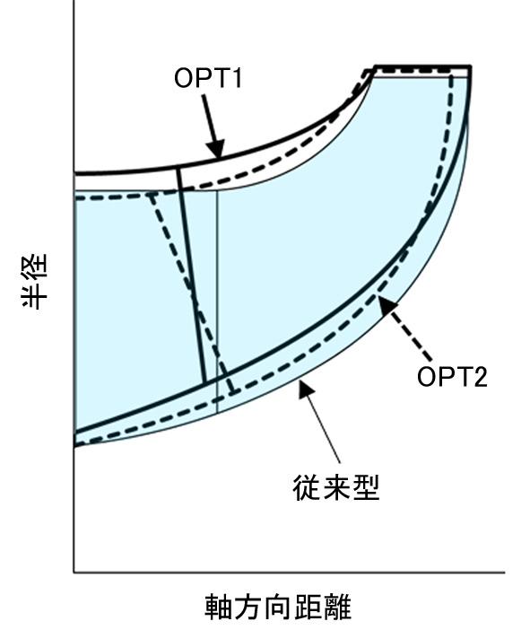 また,OPT1 は図 4より, 中間羽根前縁の前傾が小さく, 強度や製作性も優位と判断した 2 回目の最適設計で選定した OPT2 も,OPT1と同様の基準で選定した 同様に全体で3 番目に効率が高く, 図 7に示す翼端部のマッハ数分布も OPT1 と同様にスムースであり, 主羽根と中間羽根の翼負荷も均等である OPT2 は表 1, 図 3のように翼枚数が主羽根 4 枚, 中間羽根 4