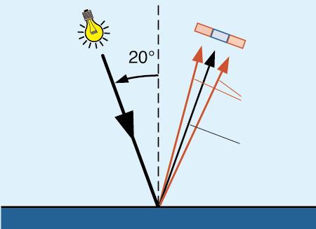高光沢表面の客観的な測定 : 光沢とヘイズ ヘイズは高光沢表面にのみ見られる現象です そのため グロスメーター同様に 20 の測定角度を採用しています 測定角度 20 のグロスメーターの開口幅は 1.