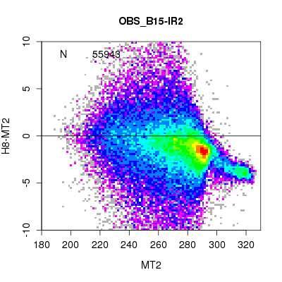 0μm) 二次元ヒストグラム上の同じような範囲に点が分布 観測結果がシミュレーション結果と調和的 観測 (2015/03/14