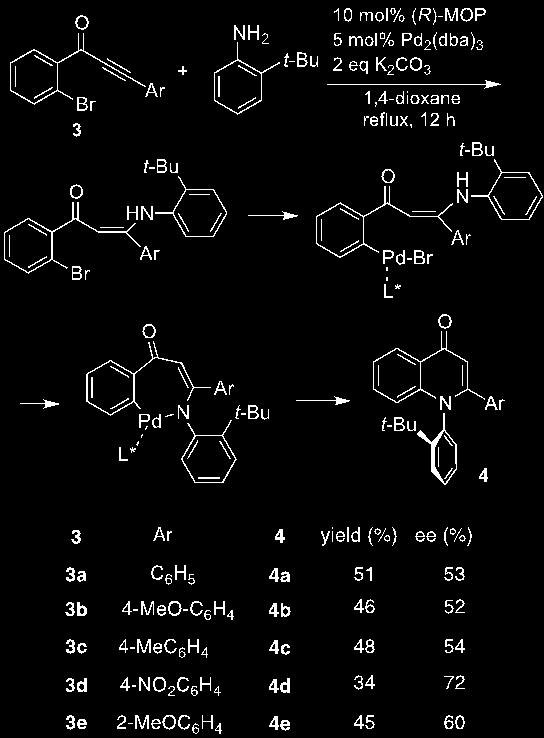いことも見いだしている. さらに, 主エナンチオマーの軸不斉部位の絶対配置が (S)- 配置であることも決定した. Figure 2. Rotational barrier of axially chiral dihydroquinolinone 5 and quinolinone 6.