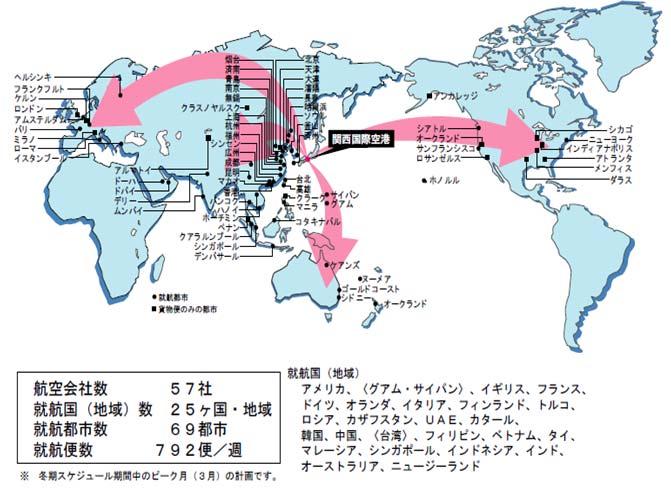 戦略的な国際航空ネットワークの形成 1 関空の国際線便数 ネットワーク