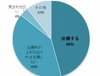 Q10. 1% 6% 17% 28% 1% 47% 2015 3/46 Q11.