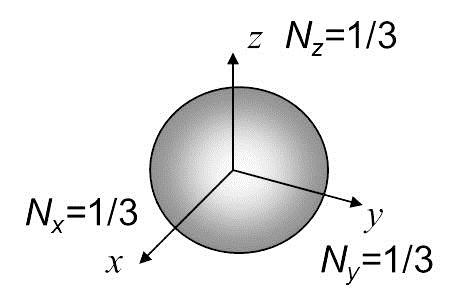 1 ) と書くことができます 5 この比例係数 N を反磁界係数とよびます 実際には 反磁界 磁化はそれぞれ H d M というベクトルなので 反 磁界係数はテンソル Ñ で表さなければなりません すなわち 0 H d = - ÑM (