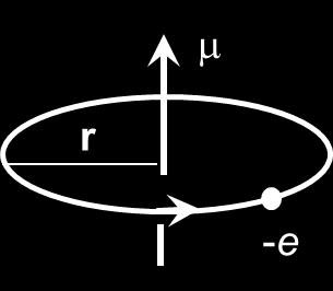 Q & A Q 2.6 : 小さな磁性体ドットは磁区に分かれないというのですが ど れくらい小さくなると単磁区になるのですか A 2.6 : 近角によれば 半径 r の球状の磁性体を仮定して単磁区にな る条件を求めると r c = 9 γ μ 0 /2I s 2 で表され Fe の場合 I s = 2. 1 5, γ = 1.