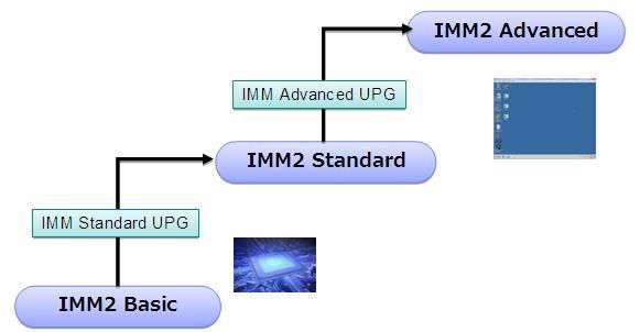 IMM2の場合 IMM2 機能概要 の表に紹介した通り Webインターフェースは Standard 機能レベル以上のサポートとなります Basic 機能レベルのIMM2では Webインターフェースを使用することができませんので ASUの使用を選択します ( 機器により 標準でIMM2 Standard 以上のモデルもありますので ご使用される機器の仕様をご確認ください