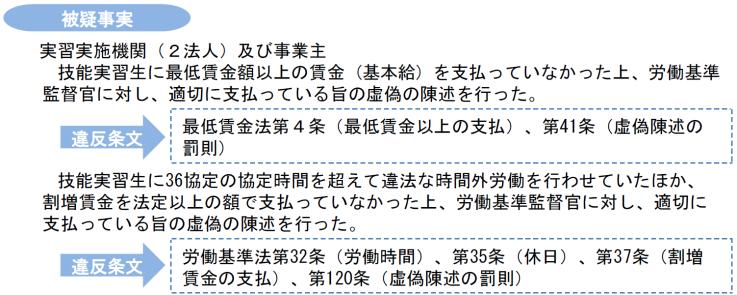 html 法務省 技能実習生の入国 在留管理に関する指針 www.moj.go.jp/content/000102863.