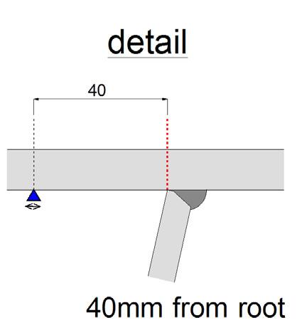 4.7 ダブルタイヤとシングルタイヤによるデッキプレート横断方向ひずみの横断方向影響線 (U リブ支間中央断面 ) A 断面 Transverse Strain ( 10-6 ) 300 250 (h): AD3L-iR (W) 200 (h): AD3L-iR (S) 150 138.