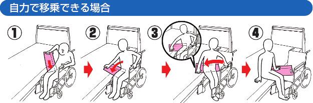 車椅子の後輪に体が接触することなく 安全かつ快適に移乗することが できるよう折れ曲がる形状 車椅子