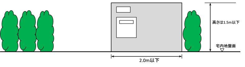 Q25: 門柱 門扉 門袖は垣又はさくの制限の範囲内で設置可能でしょうか 表札や郵便受けを取り付けるためのもので 小規模なものについては許容しています 門柱 門袖は下図のとおり 幅が合計