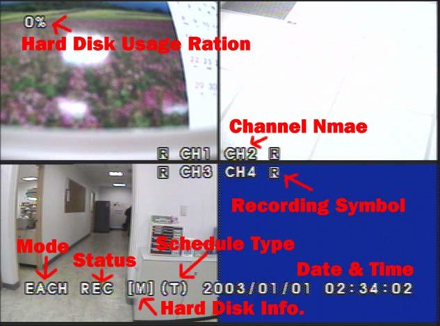 5.12. NTSC/PAL 出力設定 6. 録画 6.1. 録画開始 DVR のスイッチ Record 録画ボタンを押し録画を始めます 画面に文字が表示されます 6.2. 録画終了 Name CH1~ CH4, 録画中 Mode QUAD か EACH EACH MODE のみ1つのチャンネルが画面に大きく表示されます Status 録画, 再生 FF1, FF2, FF3, REW, 一時停止 HD Info.