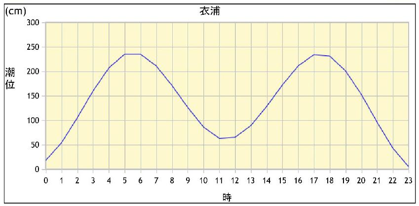 < 秋季 : 平成 28 年 11 月 14 日 > b a c 図