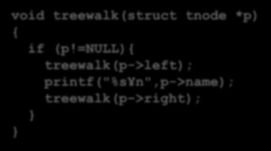 分探索木のトラバーサル (深さ優先) ノード内容表示の順序次第で 表示順序が変わる 通りがけ順 void treewalk(struct tnode *p) { if (p!