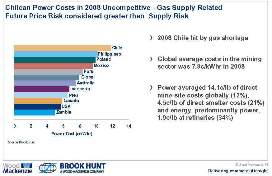 チリ鉱業の課題 世界の平均電力コストは7.