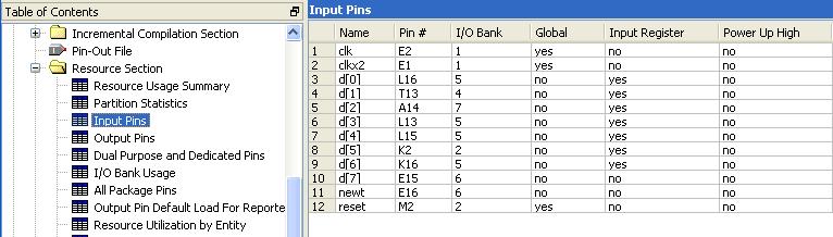 9-2. 設定後の確認 Compilation Report Fitter Resource Section Input Pins ( または Output Pins Bidir Pins) Input Register