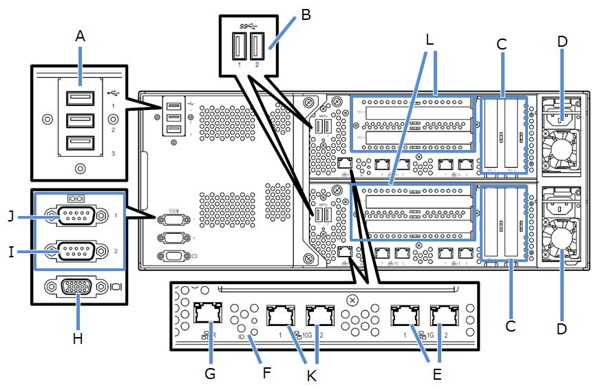 背面図 (R320e-M4) 凡例 A. USB コネクタ (3 ポート ) G. 管理用ポート B. USB コネクタ ( バックアップ用 オプション ) H. ディスプレイコネクタ C. PCI スロット ( ロープロファイル ) I. COM2 ( 使用不可 ) D.