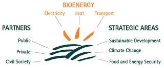 GBEP(Global Bioenergy Partnership 2005G8