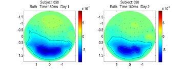 課題 2-1 脳刺激を用いたネットワークダイナミクスの調節 安静時の皮質内ネットワークに固有の周波数が存在するかどうかを調べるために TMS-EEG 実験を開始した