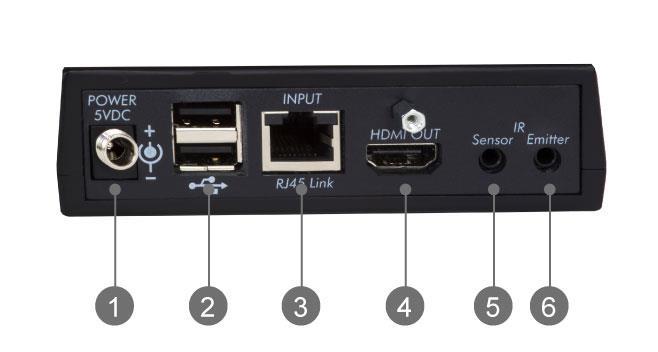 3-4 MUX-EK500457-RX( 受信器 ) のリアパネル 1 2 3 4 5 6 電源ジャック : 付属の AC アダプターを接続します USB 端子 :USB 周辺機器を接続します RJ-45 入力端子 : 送信器と LAN ケーブルで接続します HDMI 出力端子 : 表示機器と接続します IR 入力端子 :IR センサーケーブルを接続します IR 出力端子 :IR
