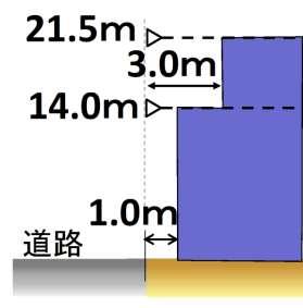 駅前広場 通り沿いに定めるルール 7 区画道路その 3 定めるルール 規制内容 1. 壁面の位置の制限 1.0m(14.0m(4 階程度 ) まで ) 3.0m(14.0m 以上 (5 階以上 )) 2.