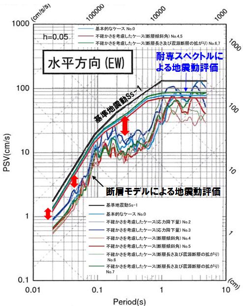 5km M7.5) の地震動評価結果水平 NS 方向)[17] 図 17: 甑断層帯甑区間 (40.