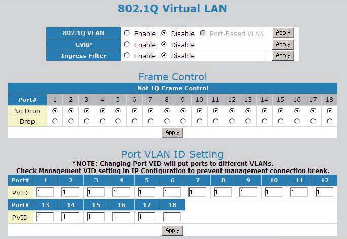 VLAN 2.6 VLAN 802.1Q VLAN VLAN VLAN VLAN. 2.6.1 802.1Q VLAN 802.1Q VLAN 802.1Q VLAN 802.1Q VLAN GVRP GVRP 802.
