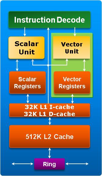 インテル メニー インテグレーテッド コア ( インテル MIC) アーキテク チャーの概要 インテル Xeon Phi コプロセッサーは 50 を超えるインオーダーのインテル MIC アーキテクチャー ベースのプロセッサー コアを搭載しており これらは 1GHz ( 最大 1.