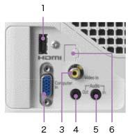 Audio In 端子 6. コントロール端子 7. USB 端子 8.