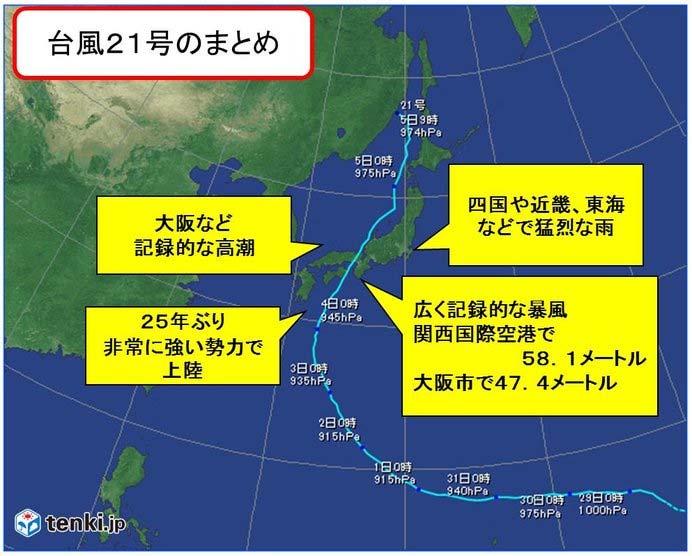 図 1.1 台風 21