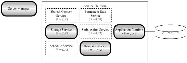 1 intra-mart WebPlatform の場合 IM-FormaDesigner サーバモジュールは 以下のモジュールに対してインストールを行います Server Manager Application