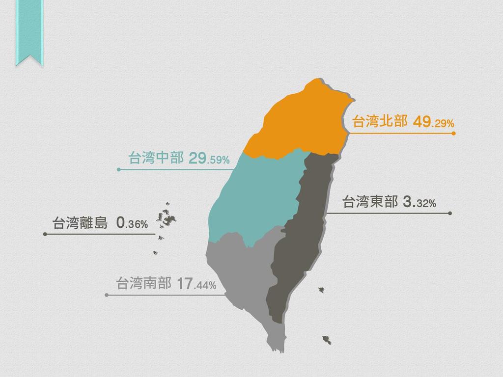 台湾におけるモバイルデバイスの保有の割合 出典 : Vpon