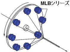 台座付きのモデルあり (CHB-1 ~ CHB-24) HB シリーズ マッチング張力制御などの場面では 複数のブレーキを同時に制御する必要があります Magtrol 社の MHB/MLB シリーズではお客様の用途に合わせて 複数のブレーキをマッチングポイントで正確に合わせています そのため 1 つの電源で制御しても 同じトルクをかけることが出来ます CHB シリーズ MLB シリーズ
