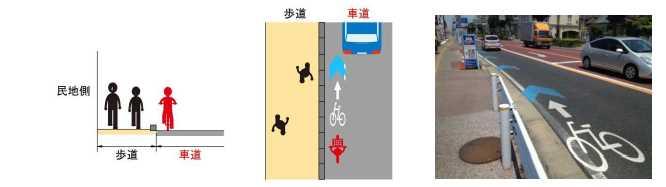栃木県版自転車利用環境創出ガイドライン に準拠する