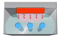 冷却システムの影響因 冷却管の設計 製品温度を 定にする冷却管の配置 熱量部には近く 低熱量部には遠く 冷却ラインのレイアウト ( イン / アウト