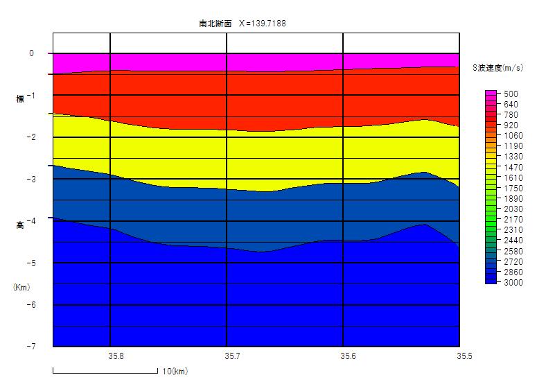 断面図位置 : 埼玉県 10km 北 南北断面