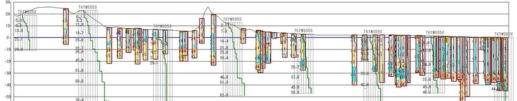 西 ( 本郷 上野 ) 東 ( 浅草 ) 図 4-1-16 断面位置図と微動アレイで得られた S 波速度構造 (