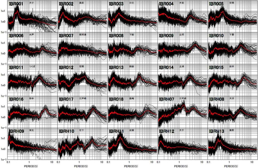 図 5-2-6 R/V スペクトルの例 ( 茨城県 ) R/V スペクトルを使った解析については 次節のジョイントインバージョンを行う前に 簡易的に調整するために 観測された地震記録の R/V(H/V) スペクトルと作成した速度構造モデルから得られる理論値を比較することにより層厚を修正するなどの調整を行った ( 調整手法と手順は 3-4 章と同じ )