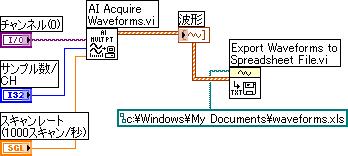 第 11 章 ファイル I/O ファイルに波形を書き込む ファイルに波形を送信するには 波形をファイルに書き込み (Write Waveforms to File) VI および 波形をスプレッドシートファイルにエクスポート (Export Waveforms to Spreadsheet File) VI を使用します スプレッドシートファイル テキストファイル