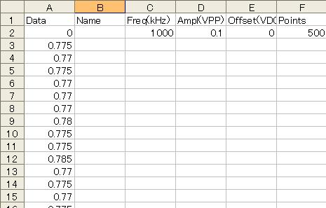 作成した CSV データを Excel で読み込みデータを加工すると Excel の仕様で下記のような形式に自動変換され保存さ れるため Wavepatt で読み込むことが出来なくなります Data,Name,Freq(kHz),Ampl(VPP),Offset(VDC),Points 0,,1000,0.1,0,0 0.58778524,,,,, 16 行目まで5 個の 0.