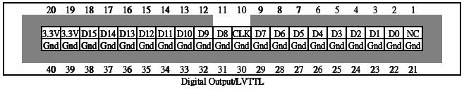 Digital Output/LVTTL 端子 本体に付属の 40