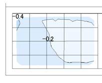 3) パネル上面及び下面の風圧係数の分布パネル上面及び下面の平均風圧係数分布の例を表 5.2.2.1(1)~5.2.2.1(3) に示す ここでは, パネルと屋根面との隙間 d=3mm( 実寸で 90mm 相当 ) の場合の屋根勾配 β=10,24.