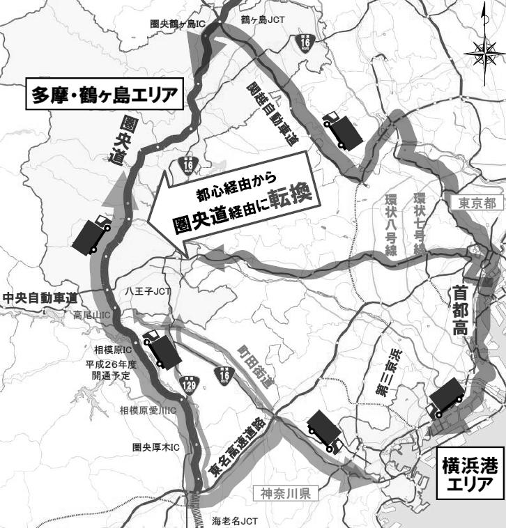 第 1 章 建設産業の現状と課題 より 中央自動車道から横浜港までの輸送時間が約 71 分 整備前の約 6 割 に短縮され
