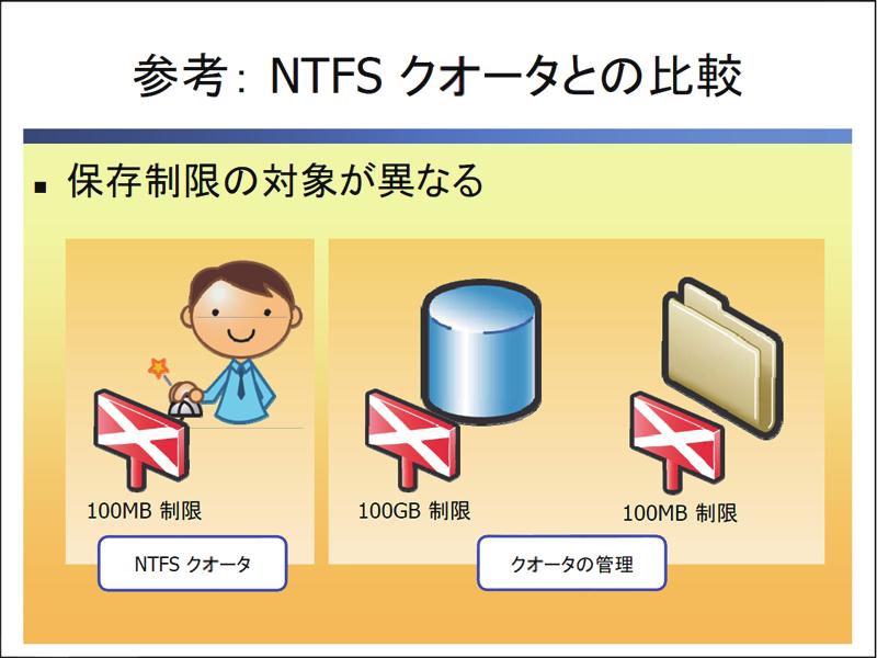 参考 :NTFS クオータとの比較 NTFS でフォーマットされた領域は NTFS クオータの機能が利用できます NTFS クオータはボリュームに対して ユーザーが使用できる量を制御できます 使用量の計算は 所存者情報に基づいて計算されます 特定のユーザーにファイルサーバーを限定的に使用させたい場合などに有効です ファイルサーバーリソースマネージャーと NTFS