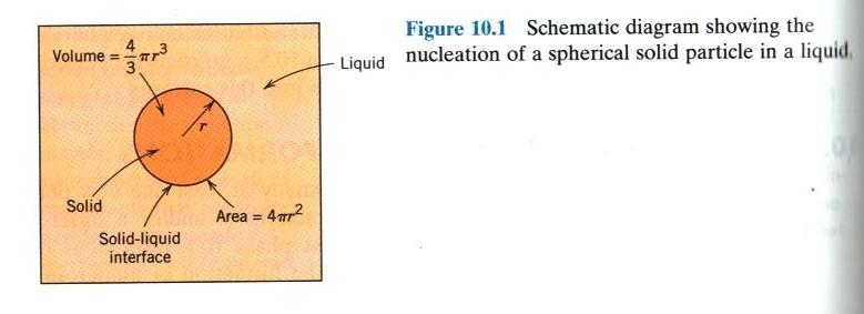 2.2. 古典的核生成理論 2.2.1. 核生成 3 回生 金属材料学 凝固に伴う組織形成 ここで 融液中から固体の凝固核が生じる過程を熱力学的に考える 母相の中に非常に小 さな新相の粒子が核 (nucleus) として生じる現象を, 核生成 (nucleation) という 液体中 でも固体中でも 原子は温度に応じて熱振動している.