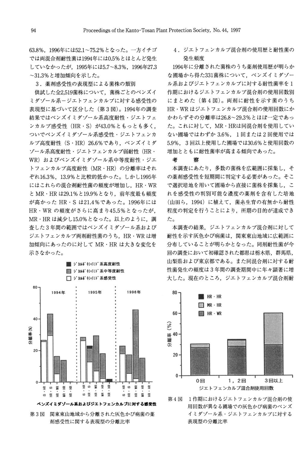 94 Proceedings 63.8%,1996年 of the Kanto-Tosan に は52.1 75.2%と な った 一 方 イチ ゴ で は 両 混 合 剤 耐 性 菌 は1994年 に は0.5%と して い な か っ た が,1995年 Plant Protection Society, No.