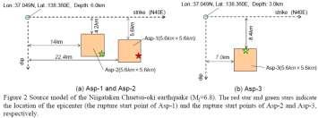 経験的グリーン関数法を用いた震源断層のモデル化