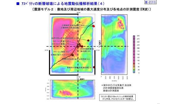 .2 地下構造モデルを用いた解析的検討.2.4 次元地下構造モデルを用いたその他の検討 断層の破壊伝播を考慮したシミュレーションを実施し, 観測記録との対応関係について分析している 震源モデル