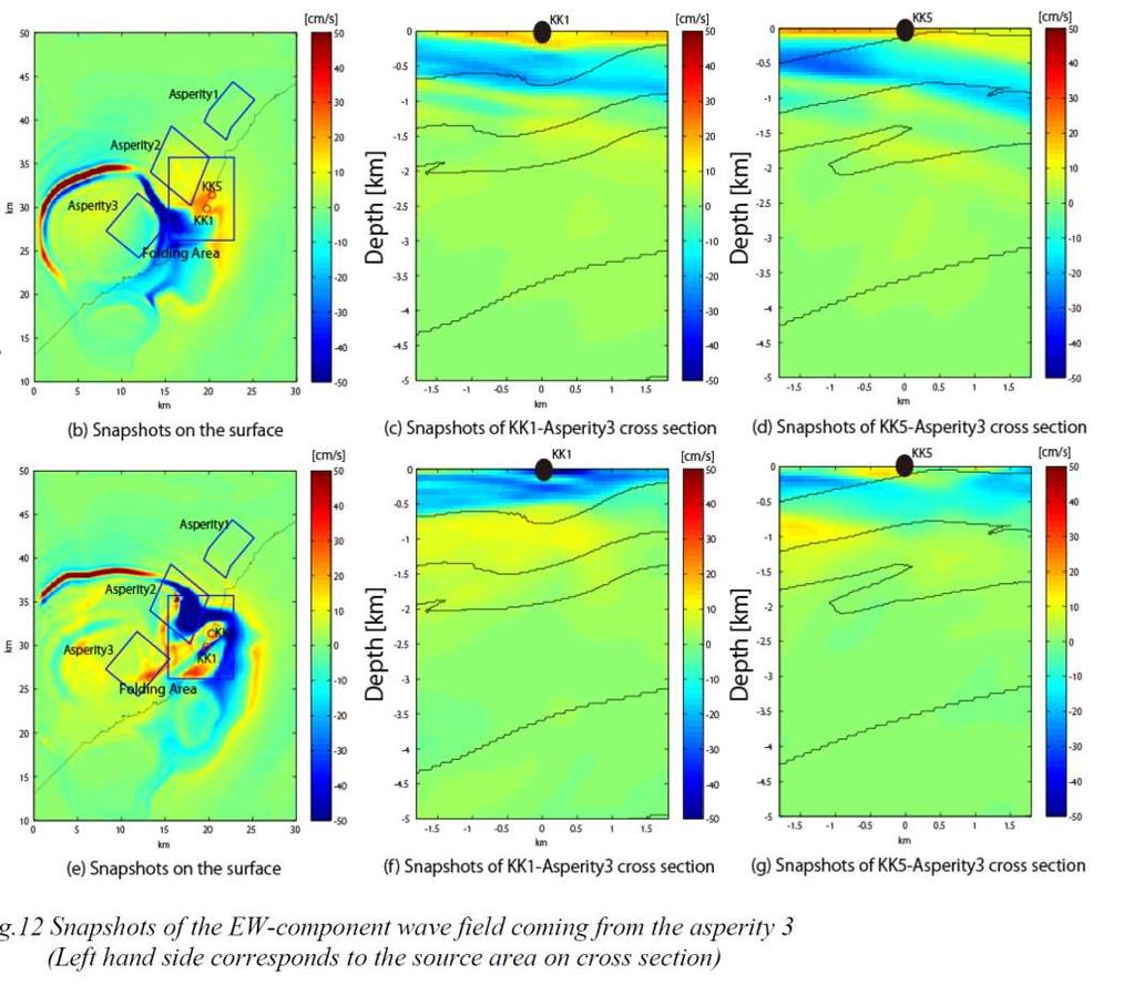 .2 地下構造モデルを用いた解析的検討.2.4 次元地下構造モデルを用いたその他の検討 次元差分法による解析的検討 Tsuda et al.