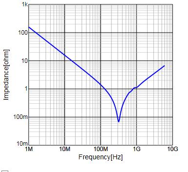 5. インポートしたモデルのインピーダンス計算例 (12/12) 左は SIMetrix 解析結果