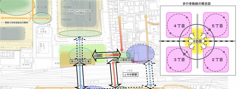 (2) 中野駅地区整備基本方針 ア中野駅周辺歩行者動線計画 ( ア ) 将来構想 新たな東西 南北動線の整備